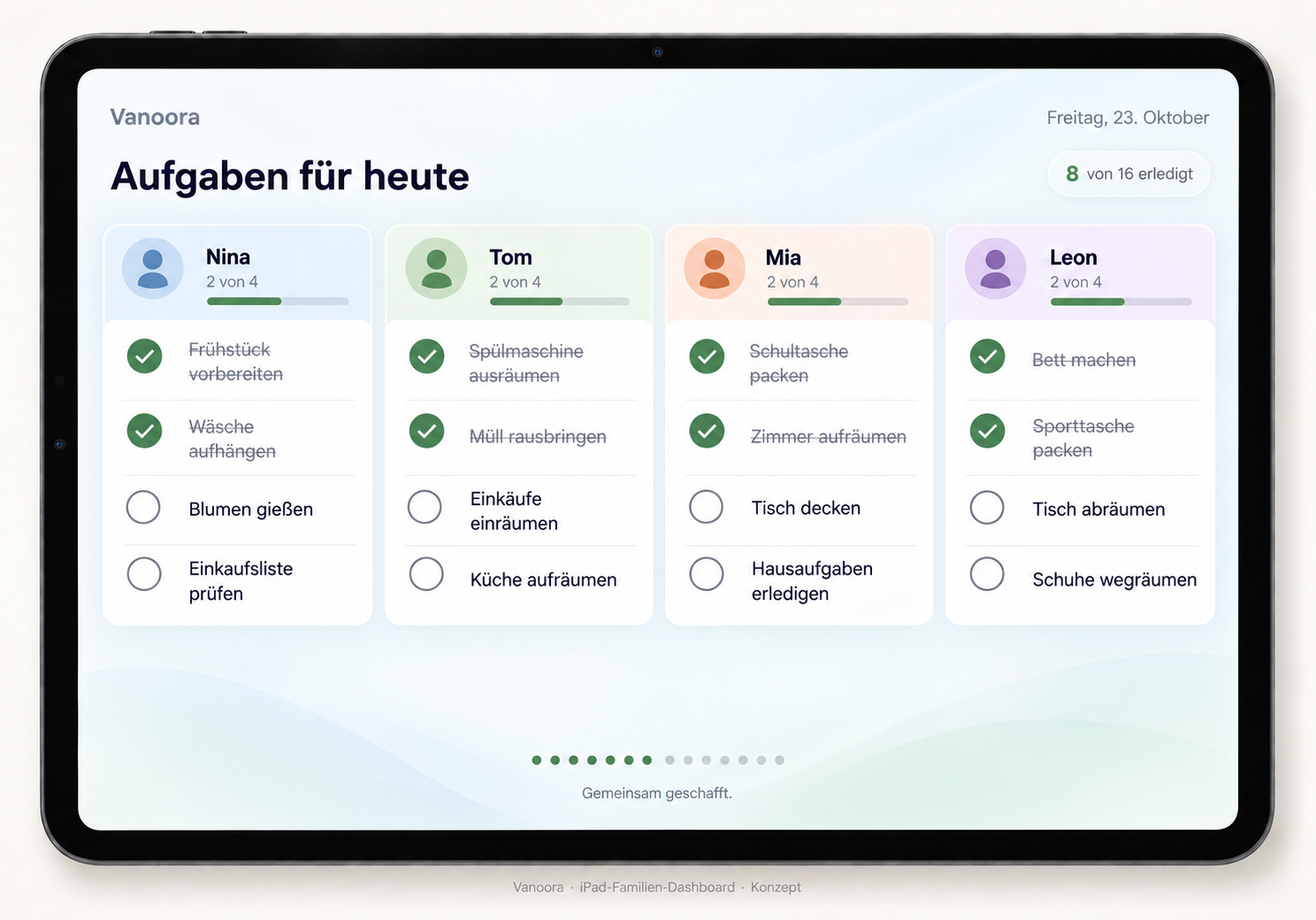 Konzept eines gemeinsamen iPad-Familien-Dashboards mit vier kompakten, nebeneinander angeordneten Personenspalten für Nina, Tom, Mia und Leon. Pro Person sind Aufgaben mit großen Abhakfeldern sichtbar. Es gibt keine Verwaltungsmenüs.